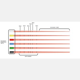 Gutta Percha Points with lines